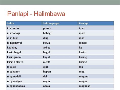 Filipino Lesson 1 Nilalaman <b>Panlapi</b> Salitangugat Pagbubuod Tagubilin Gitlapi ang gitlapi ay matatagpuan sa gitna <b>ng</b> <b>salitang</b> ugat. . Panlapi ng salitang takbo